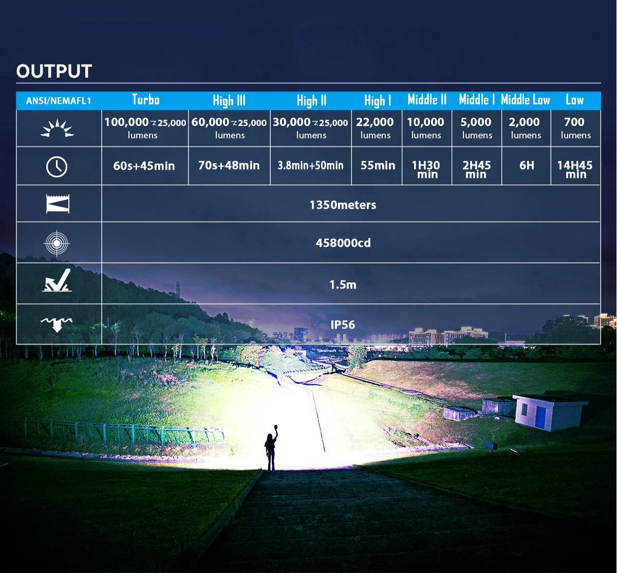 Powerful Flashlight 100000LMs Rechargeable Outdoor Hunting Self Defense Torch XHP70.2 LED Tactical Searchlight