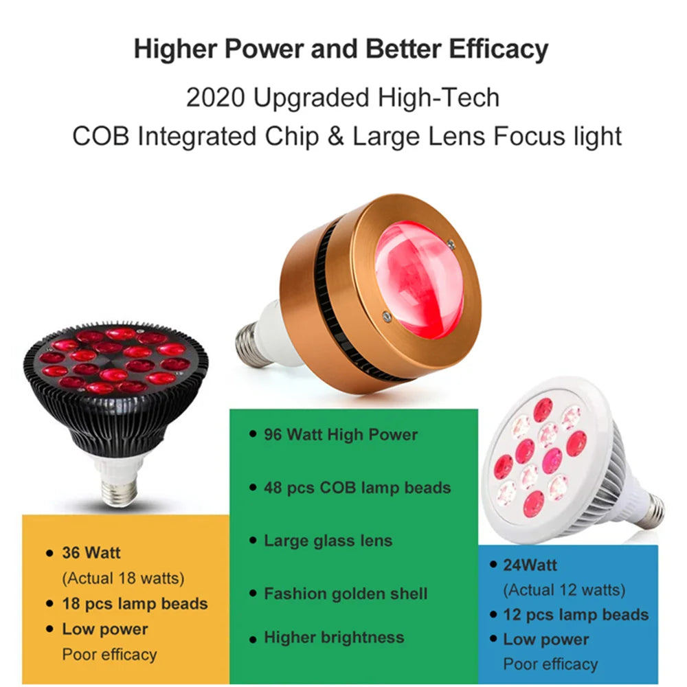 Red Light Therapy LED Bulb E27 100W Deep Red 660nm Near Infrared 850nm For Flowering Fruiting Grow Spectrum Enhancement Light Therapy