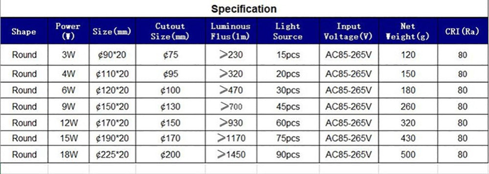 LED Panel Light Warm/Natural/Cold White Ultra Thin Downlight Round Recessed Ceiling Light for Living Room Conference Room