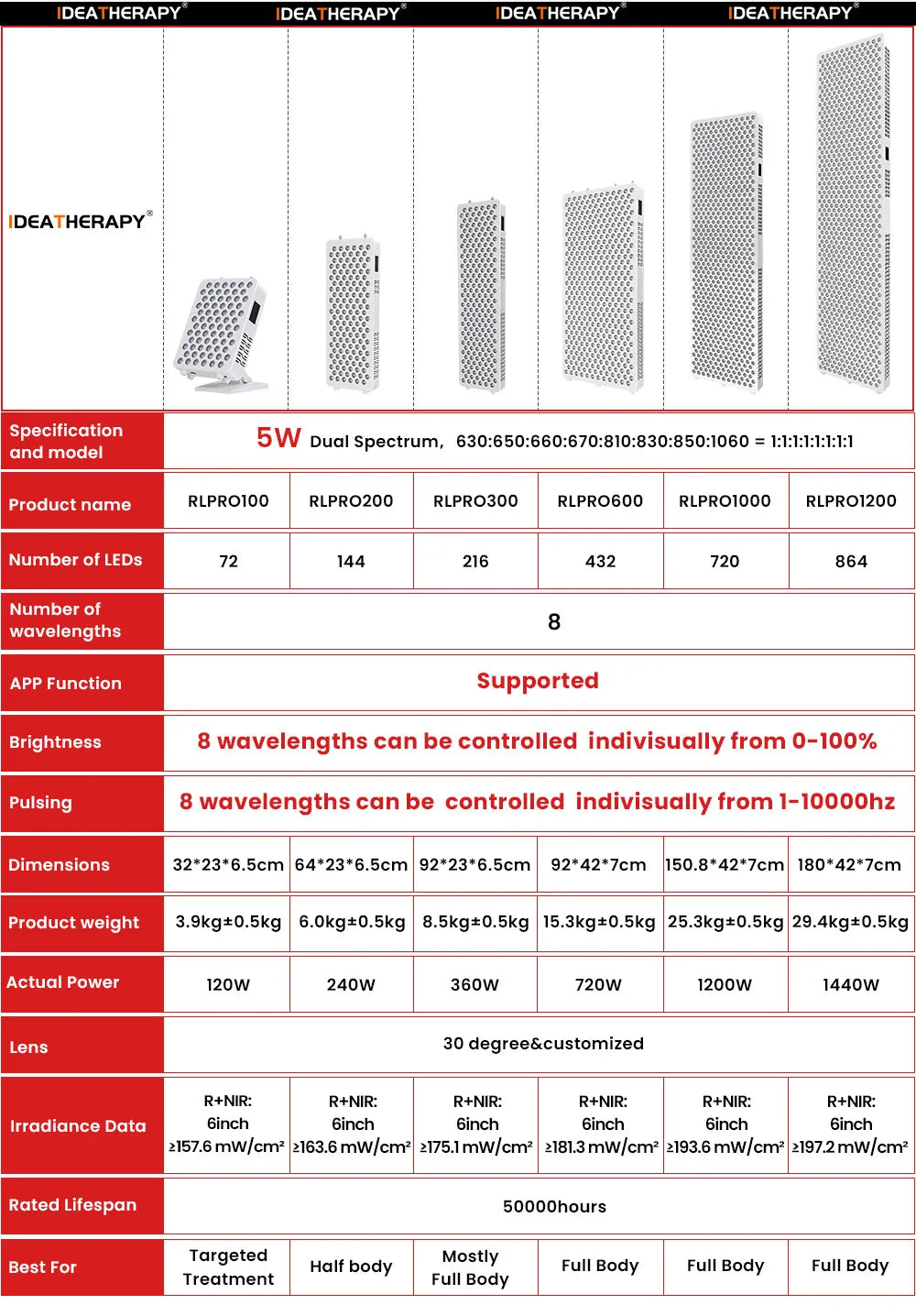 Red Light Therapy RLPro1000 630,650,660, 670, 810, 830, 850,1060nm light Touch Screen Red Light Therapy panel Large Near infrared light with stand