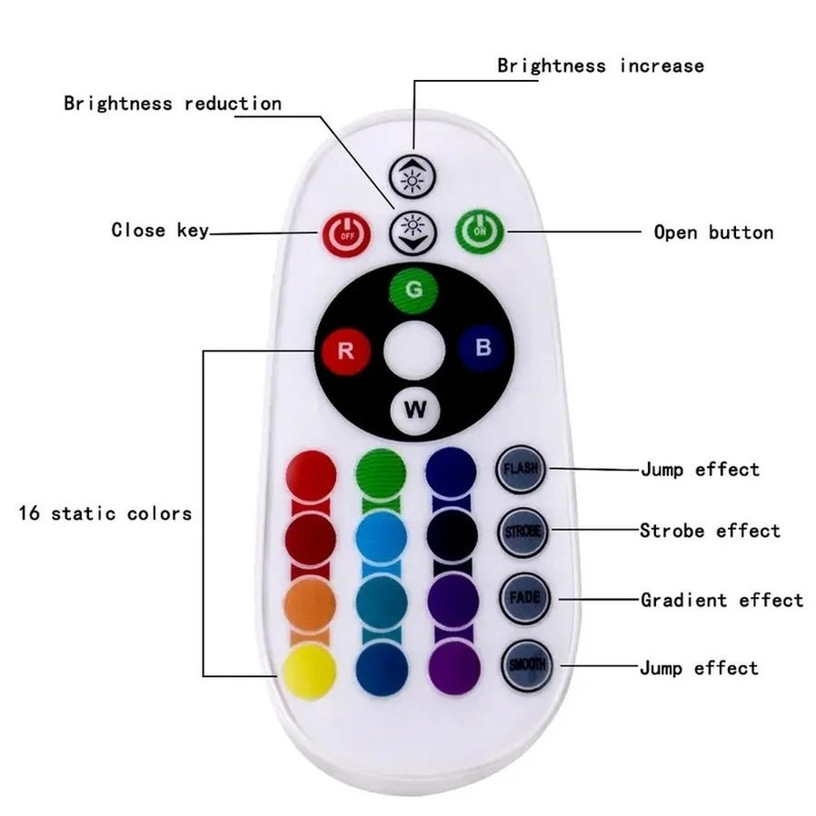 Driverless RGB COB LED Chip (220V / 5V USB) with Remote Control - High-Power DIY Floodlight Light Engine