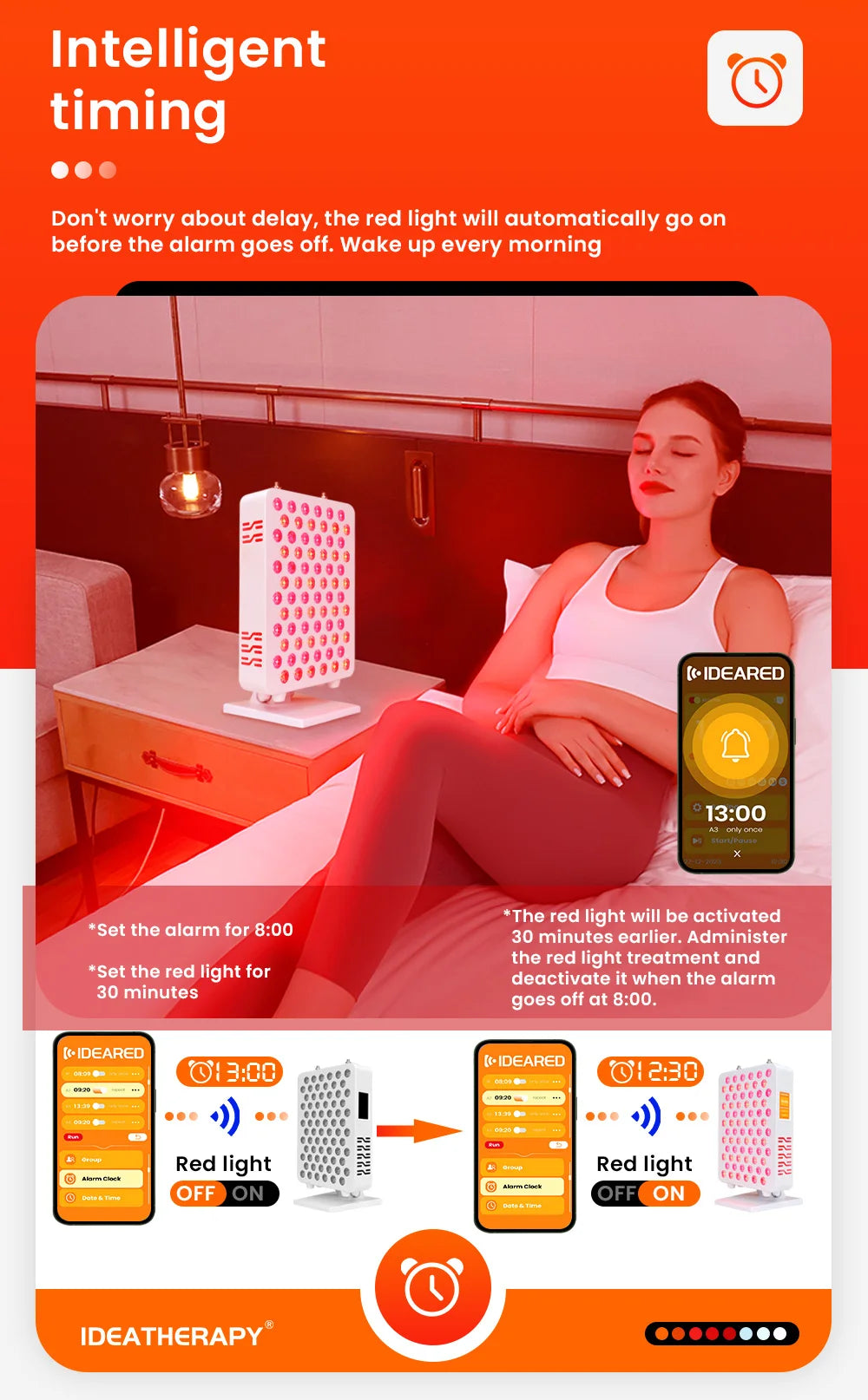 Red Light Therapy LED panel multi-spectral infrared light therapy 630 650 660 670 810 830 850 1060nm