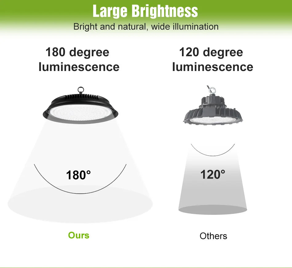 300W LED Indoor Ceiling Light Spotlight Bulb (AC110V/AC220V) - No Flicker Plug-in Lamp with US/EU Plug for Living Room & Kitchen