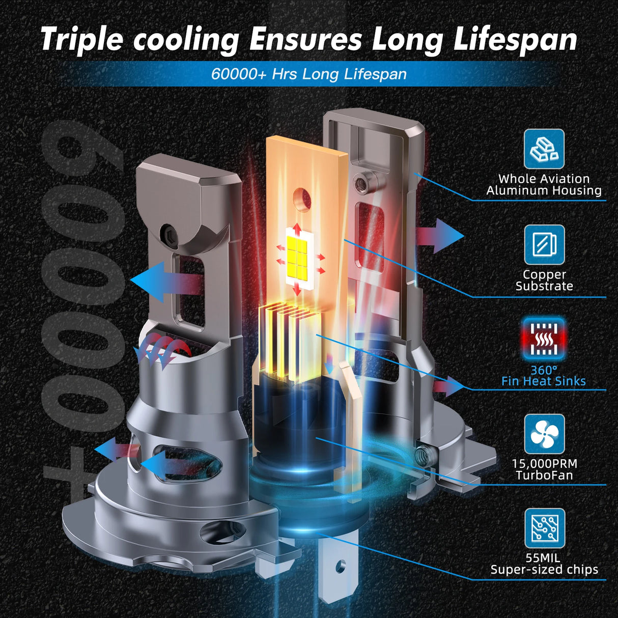 2x H7 LED Headlight CANBUS H7 Turbo LED Bulb High Brightness 70W 12000LM Wireless Mini Headlamp For VW BMW Hyundai Ford