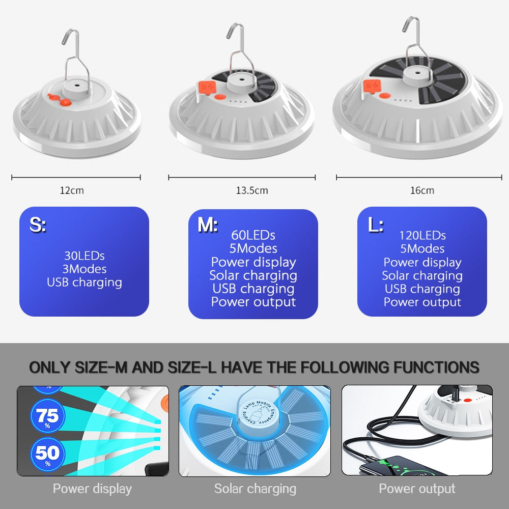 Solar Rechargeable LED Portable Lanterns Bulb Lamp Remote Control Charge Emergency Night Market Light Outdoor Camping Home