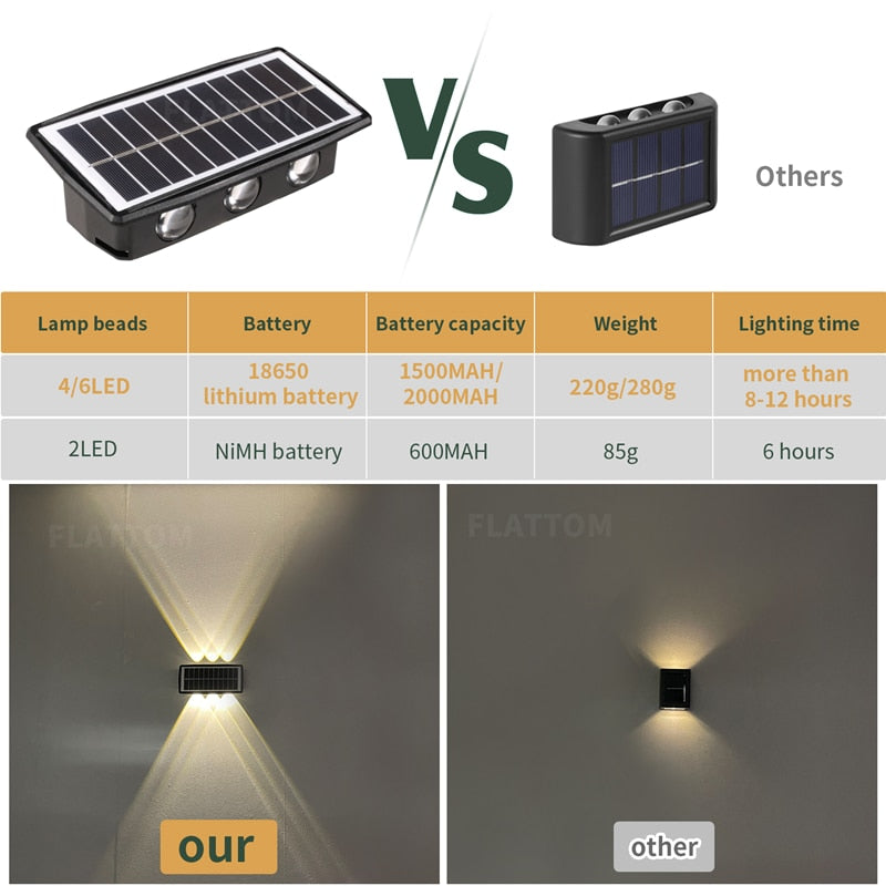 2023 NEW Strong Brightness Solar LED Outdoor Wall Lamps Waterproof Garden Decors Lamp Balcony Courtyard Outdoor Solar Wall Light