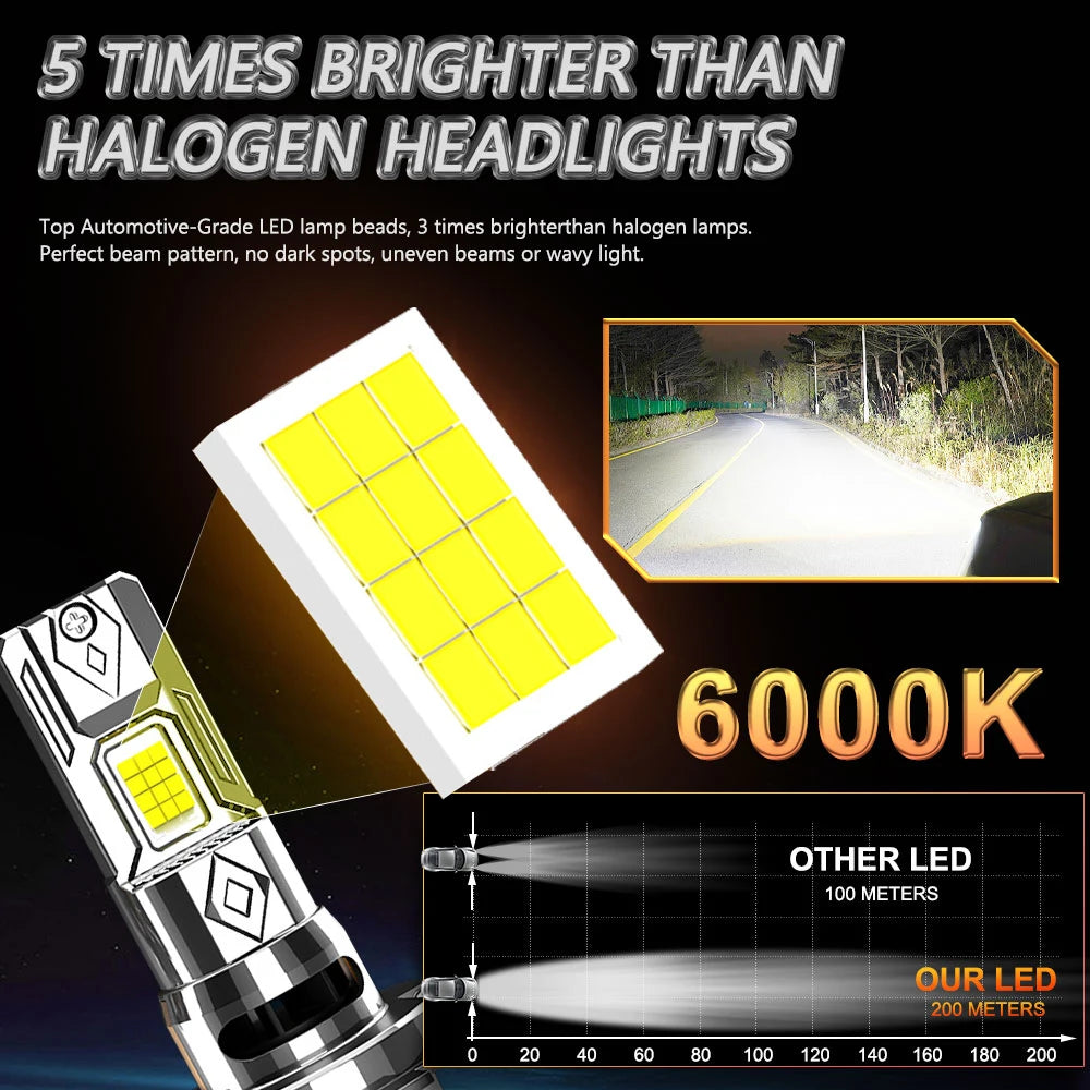 Super Bright H7 LED Headlight Bulbs - CANBUS Ready 1500W Wireless Turbo Fan