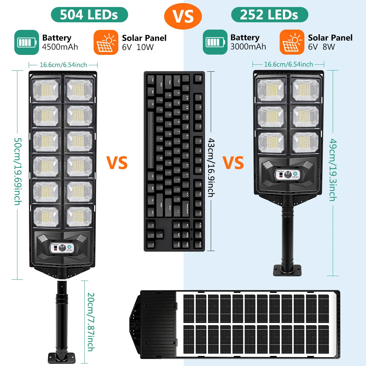 Solar Outdoor Street Light IP65 Waterproof - Wall-Mounted LED Motion Sensor Floodlight with Remote Control & Dusk-to-Dawn Auto Sensor