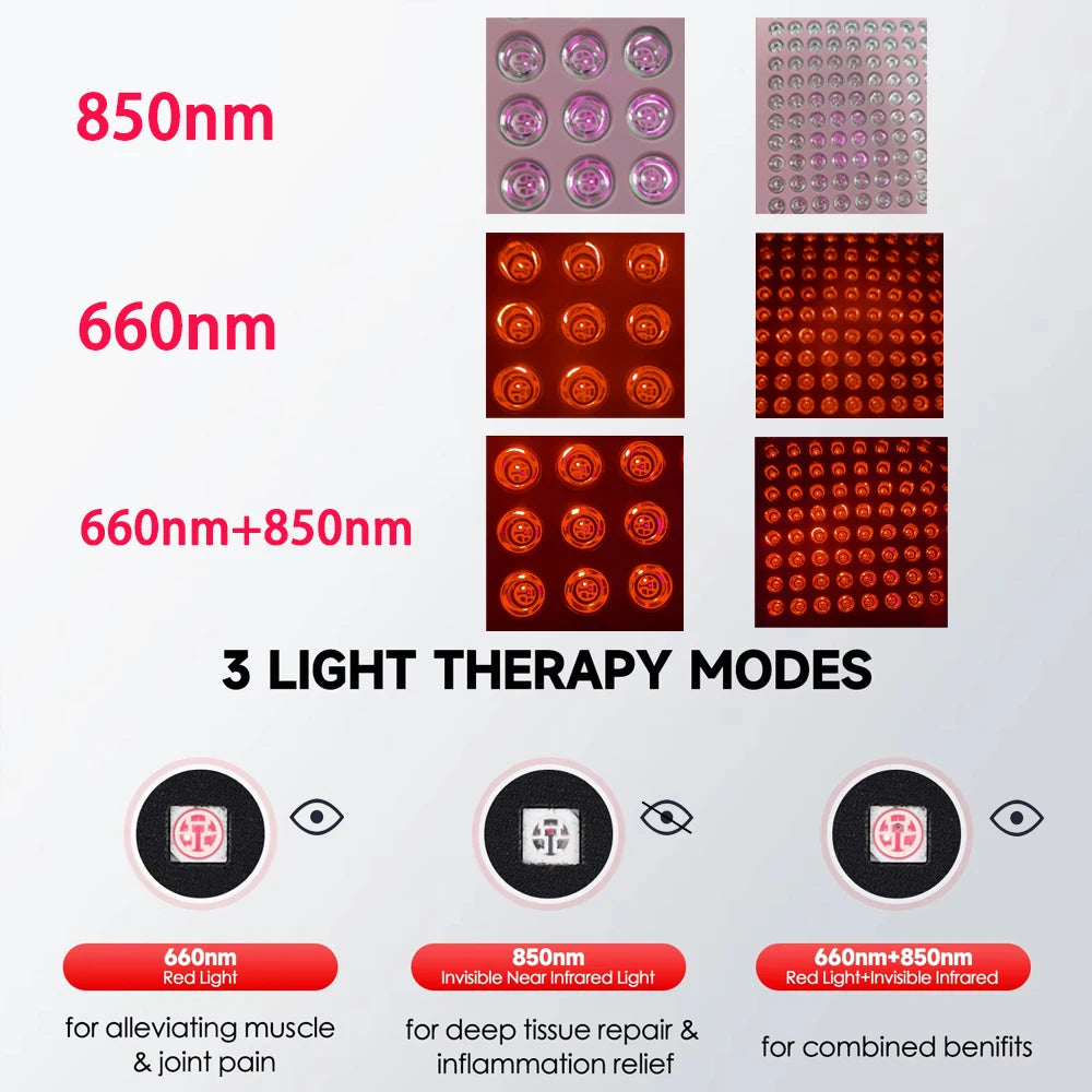Red Light Therapy Panel Device LED Facial Anti-inflammatory Skin Care Light 660nm850nm Lamp for Anti-Aging Pain Relief