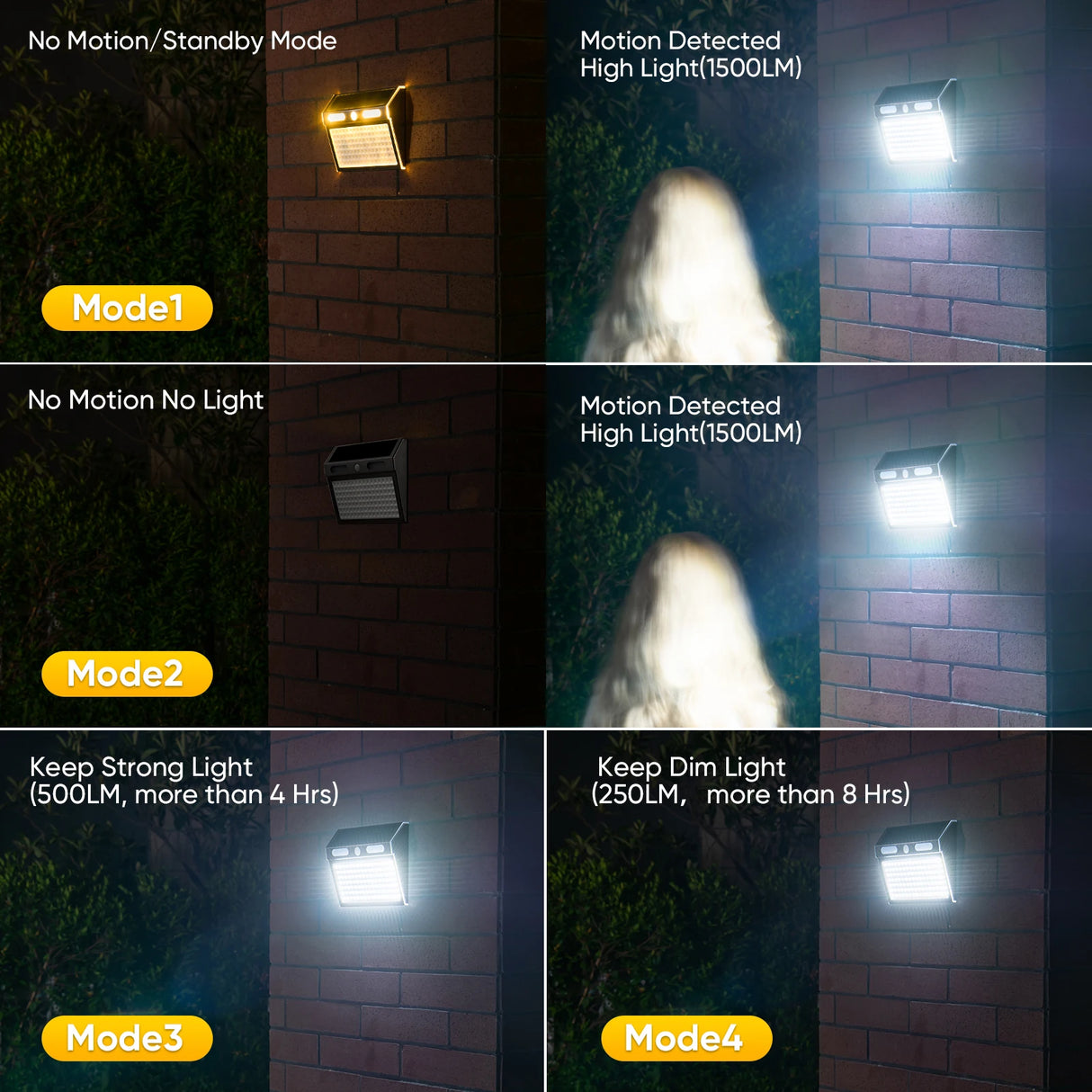 112 LED Solar Motion Sensor Wall Light - Waterproof Outdoor Security Lamp for Garden