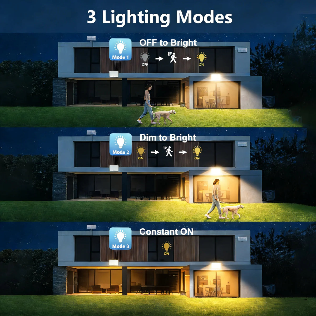 400 LED Solar Outdoor Motion Sensor Security Lights - Waterproof 3-Mode Solar Powered Wall Lamp for Garden & Yard