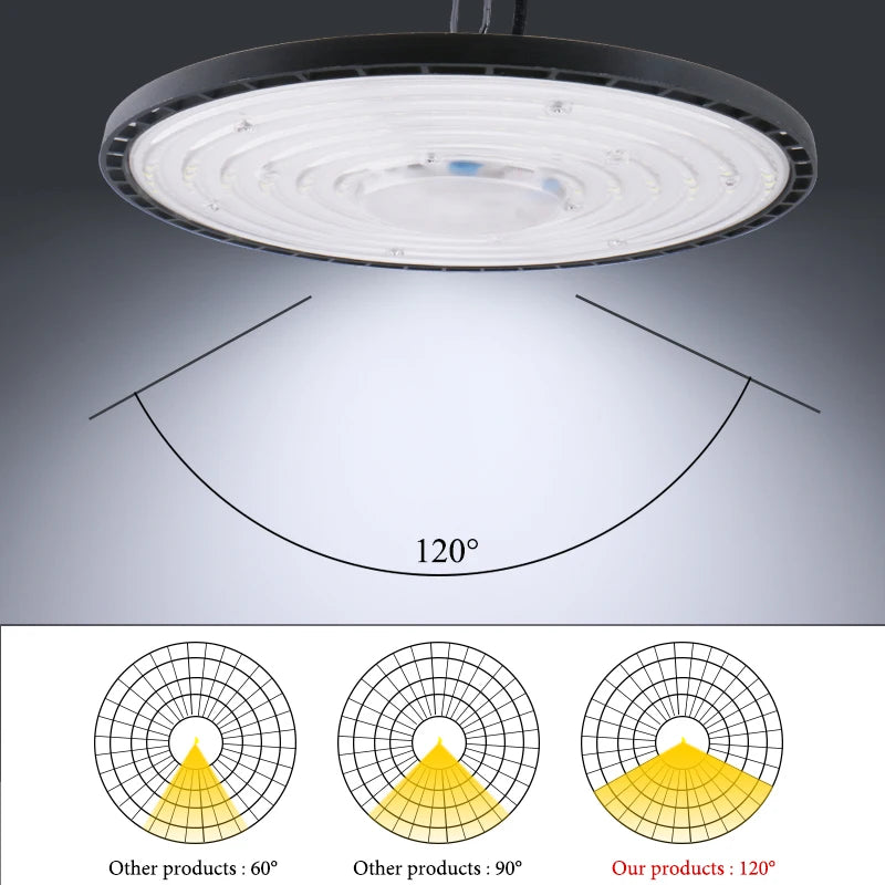 High Bay Light 100W 150W 200W UFO LED 220V 6000K Waterproof IP65 Warehouse Garage Light Super Bright Industrial Lighting