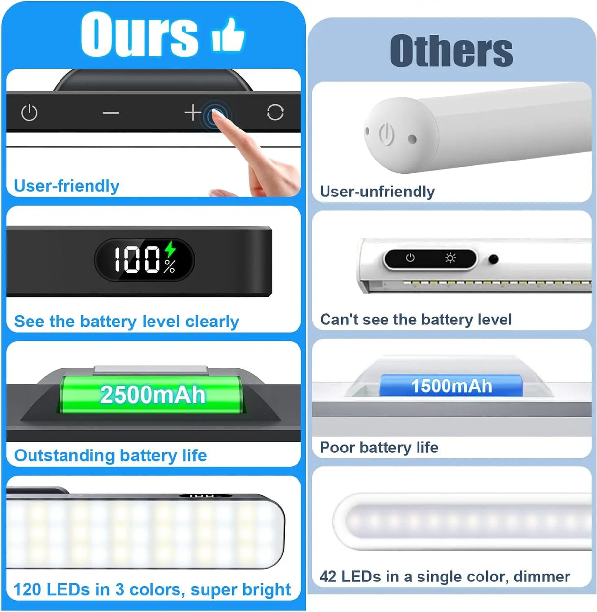 Rechargeable LED Under-Cabinet Light - 3 Colors Dimmable Makeup & Closet Light