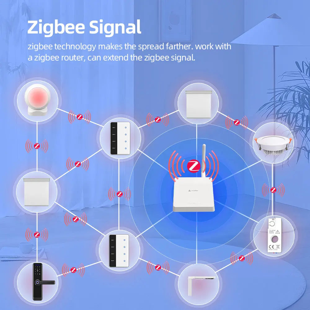 Zigbee DIY Smart Light Switch with Touch Screen Display - US Standard Tuya Wall Switch