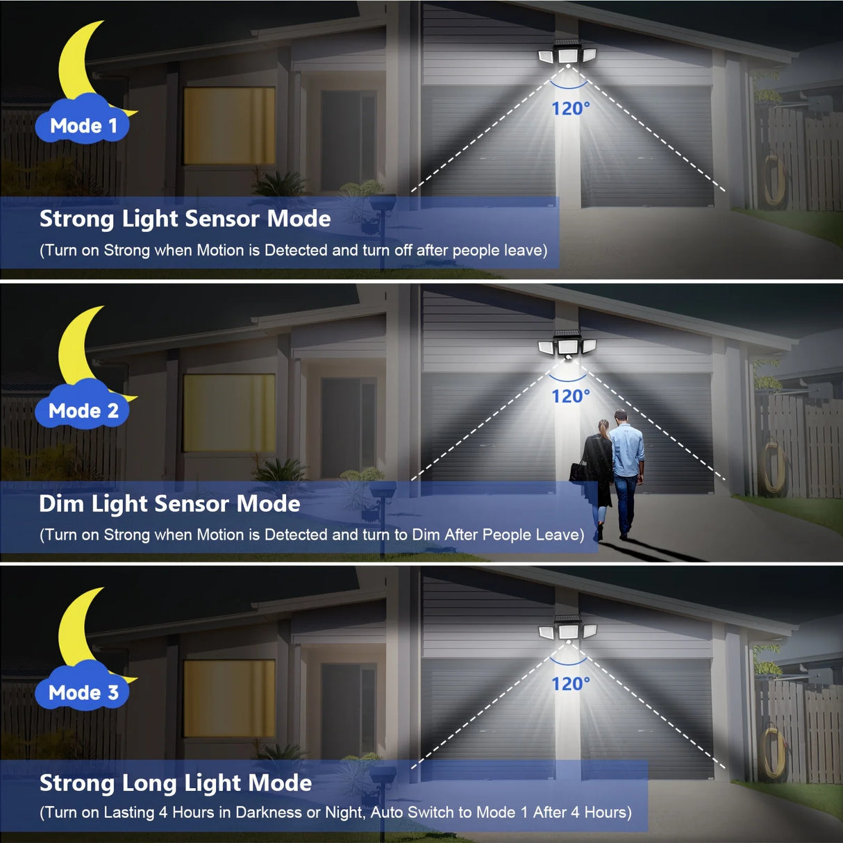 Outdoor Waterproof Solar Light with Motion Sensor 3-Head 200+ LEDs Security Light for Porches Garages Yard Entrances