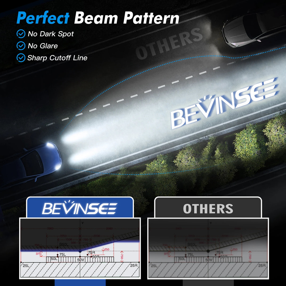 2x H7 LED Headlight CANBUS H7 Turbo LED Bulb High Brightness 70W 12000LM Wireless Mini Headlamp For VW BMW Hyundai Ford