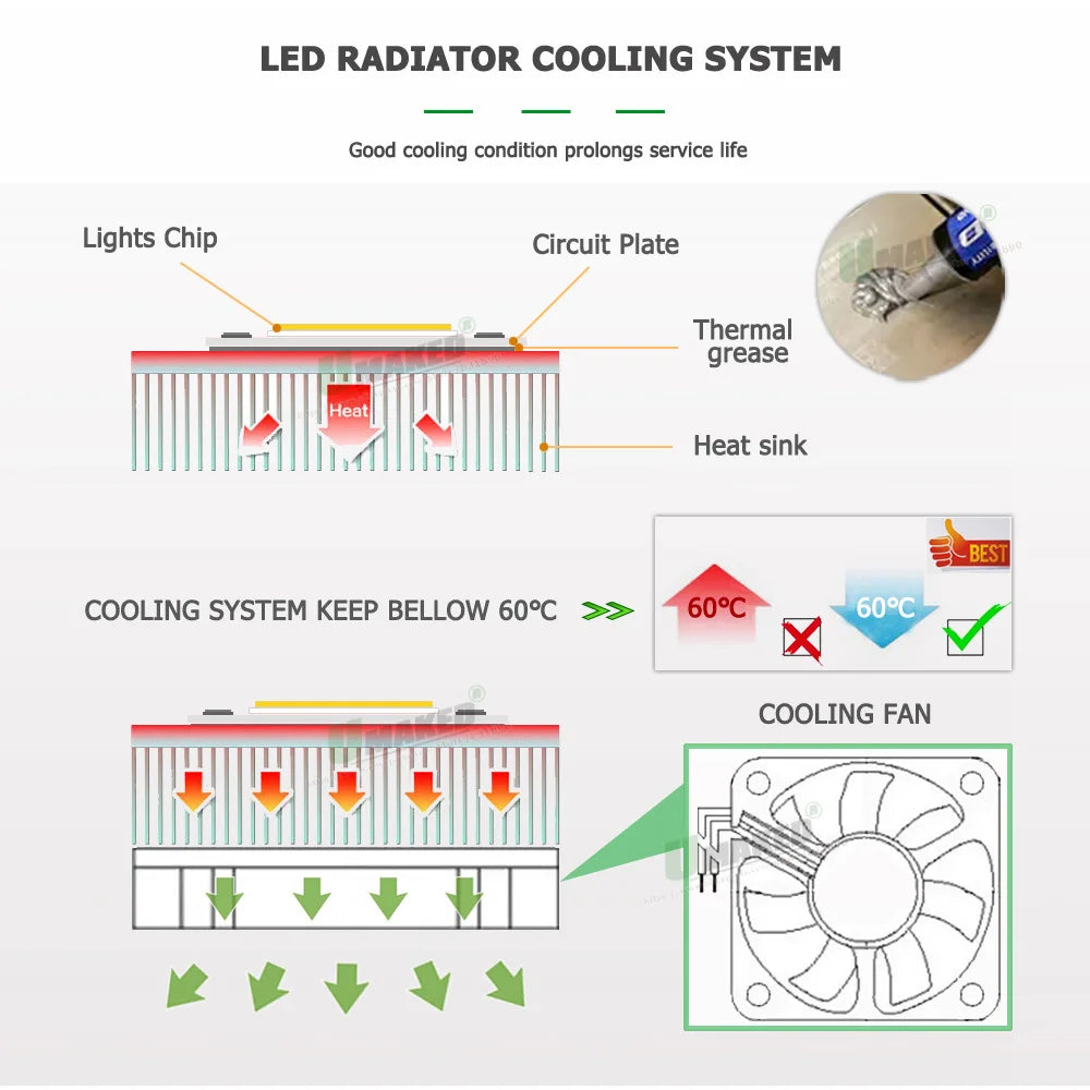 5/10Pcs LED PCB 6W 12W 18W LED Downlight Aluminum Plate Lighting Heatsink SMD5730 110lm/W Square Light Source For Panel Lamps