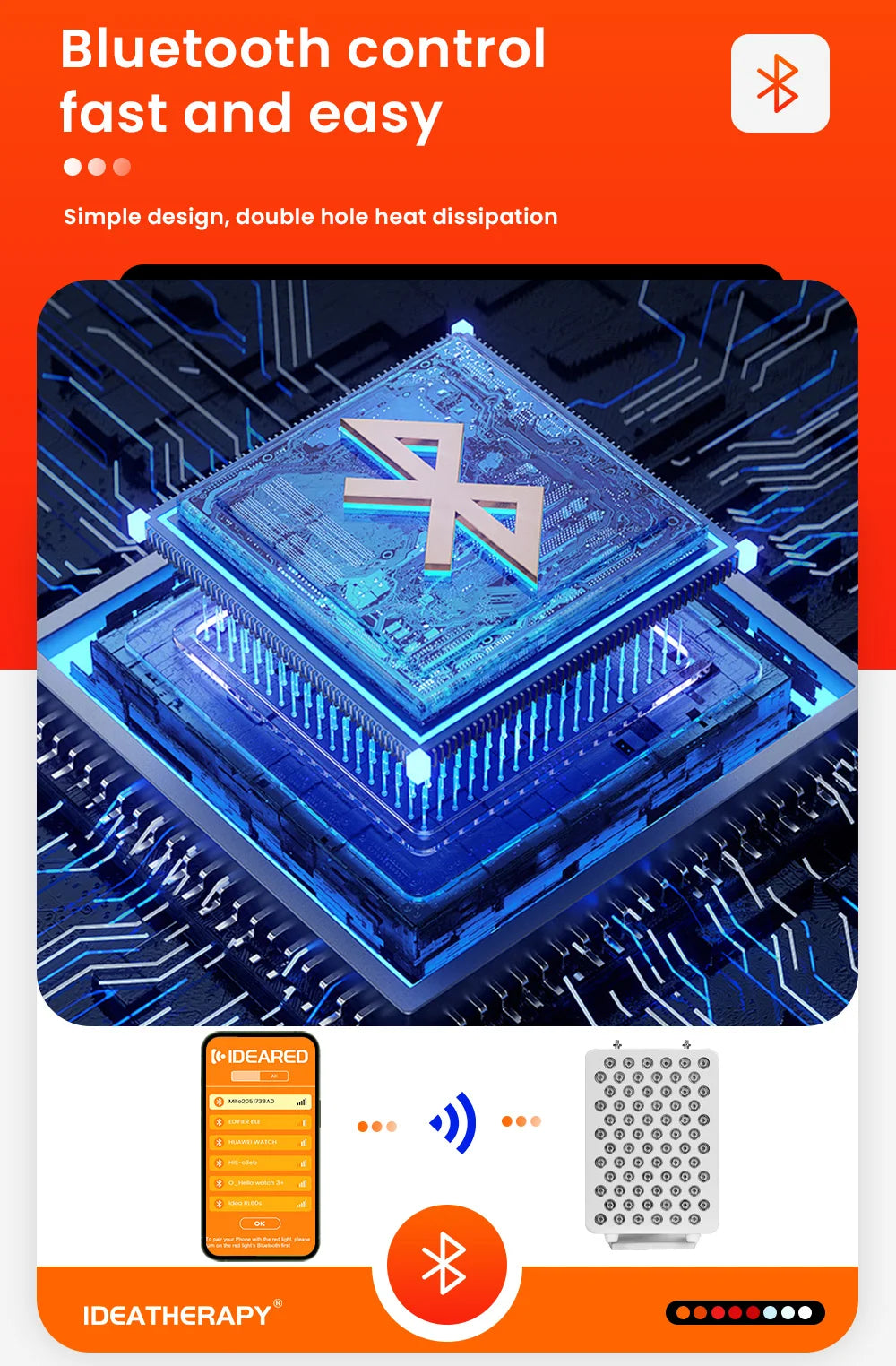 Red Light Therapy LED panel multi-spectral infrared light therapy 630 650 660 670 810 830 850 1060nm