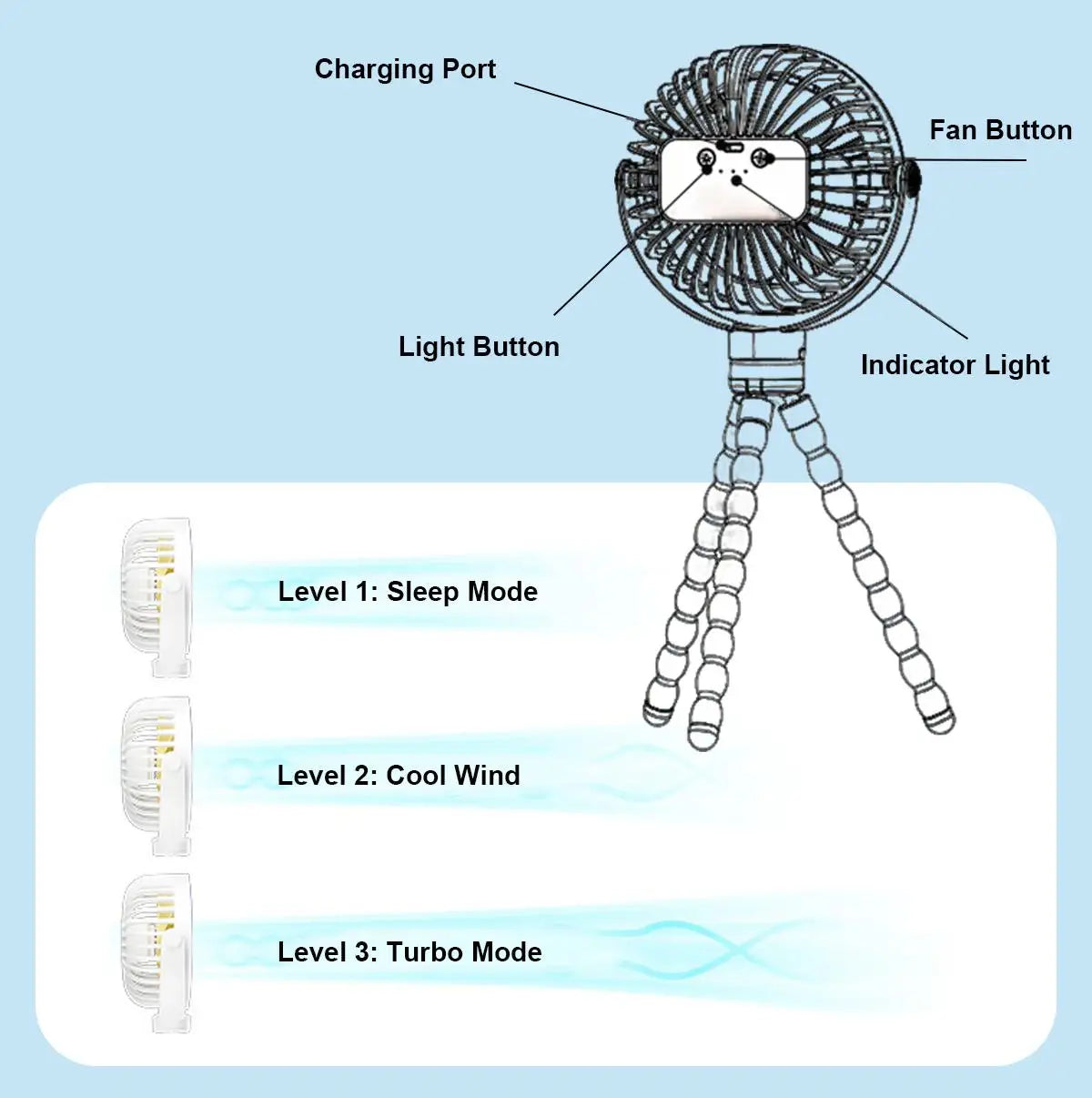 Portable Rechargeable Octopus Baby Stroller Fan - USB Flexible Desk Fan with Night Light