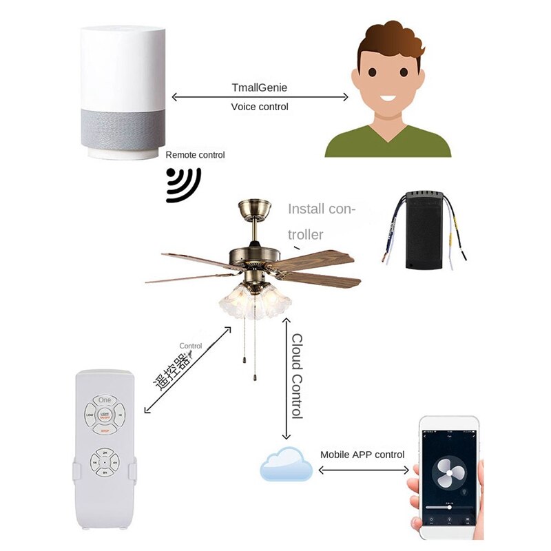 ABHU Universal Smart Wifi Fan Switch Ceiling Fan And Light Remote Control Kit, Wifi Fan Controller Remote Control