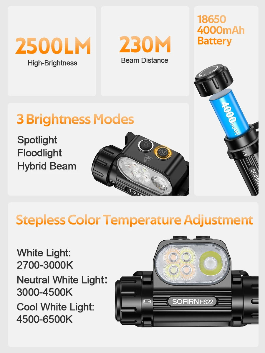 HS22 2500lm Dual-Switch Headlamp (SFT25R LED, 2700K-6000K Stepless CCT) - 18650 4000mAh Rechargeable High-Power Headlight Flashlight