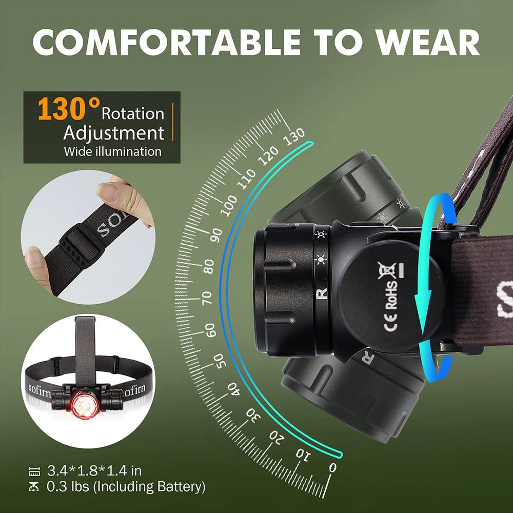 HS21 2000lm Infrared Motion Sensor LED Headlamp - SFT42 High-Power USB-C 18650 Rechargeable Hands-Free EDC Headlight Flashlight