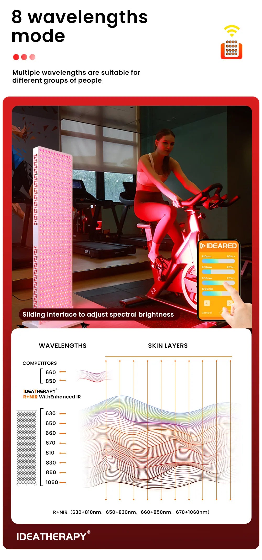 Red Light Therapy RLPro1000 630,650,660, 670, 810, 830, 850,1060nm light Touch Screen Red Light Therapy panel Large Near infrared light with stand