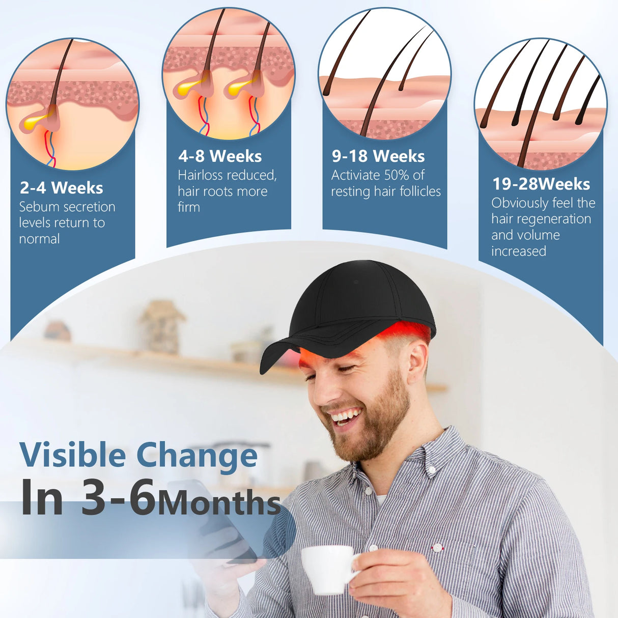 Hair Growth Cap Red Light Therapy Cap Device Anti Hair Loss Led Hair Growth Hat Near Infrared Relax Head Treatment 70x630nm