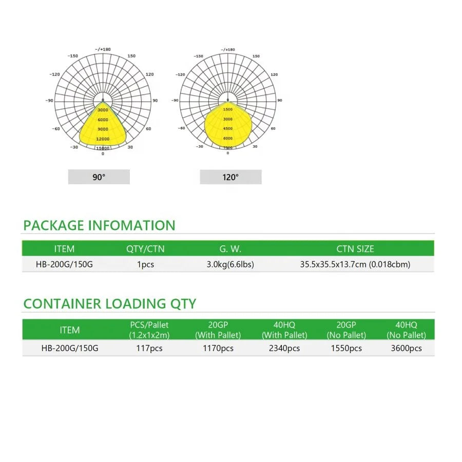 8-in-1 Power and CCT Switchable Economic 150lm/w Black LED Industrial High Bay Lighting for 5 years warranty