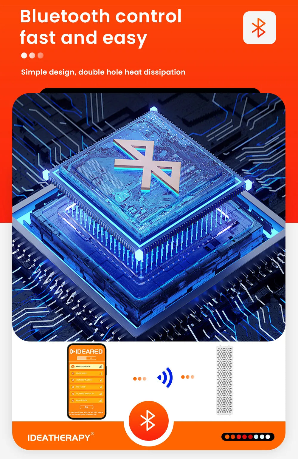 Red Light Therapy LED Mutilspectrum 630 650 660 670 810 830 850 1060nm red light therapy red light therapy panels red light panel