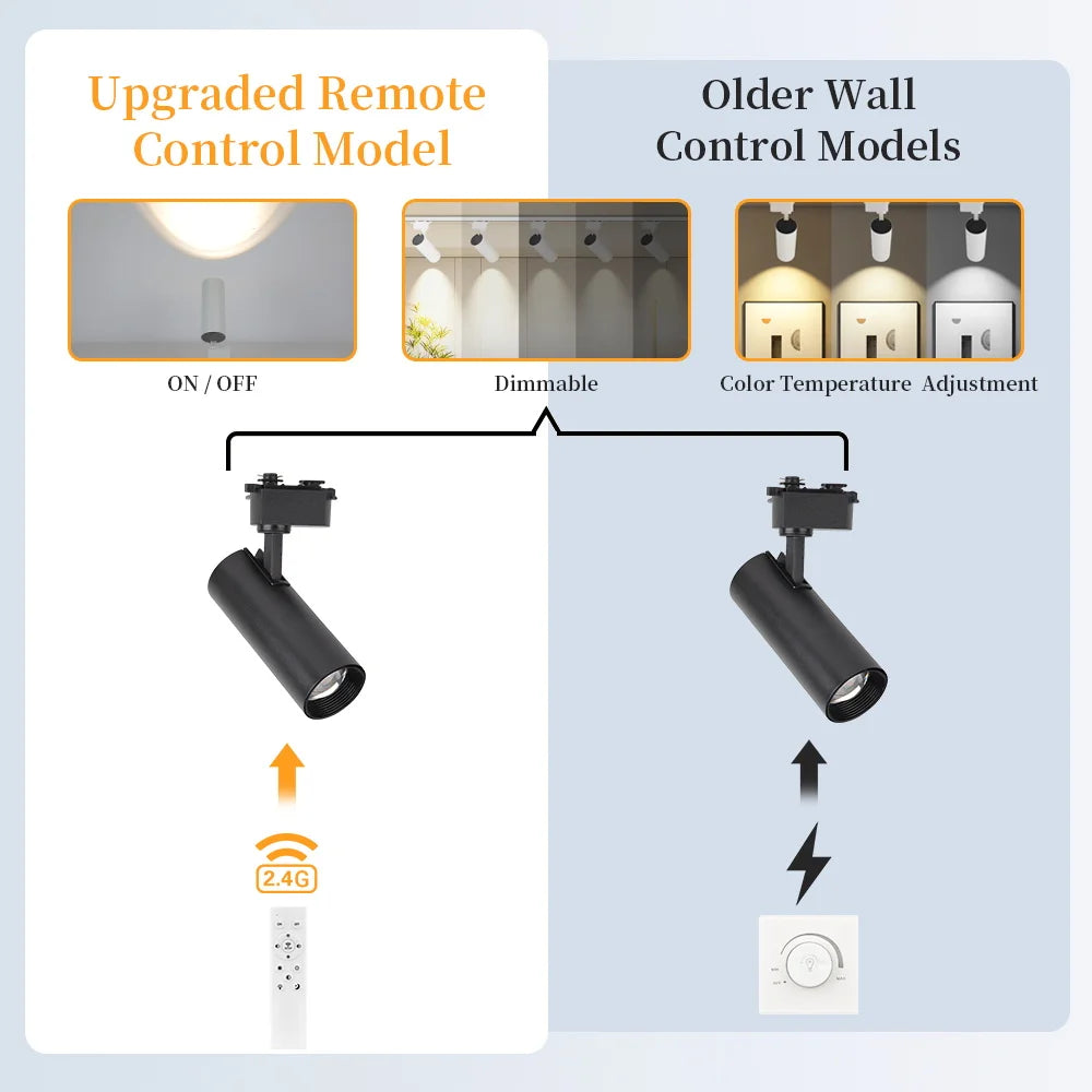 Remote Control Set LED Track Light Dimmable Ceiling Spotlight Rail Light Led Track Rail Spotlight Clothing Store Ceiling Lights