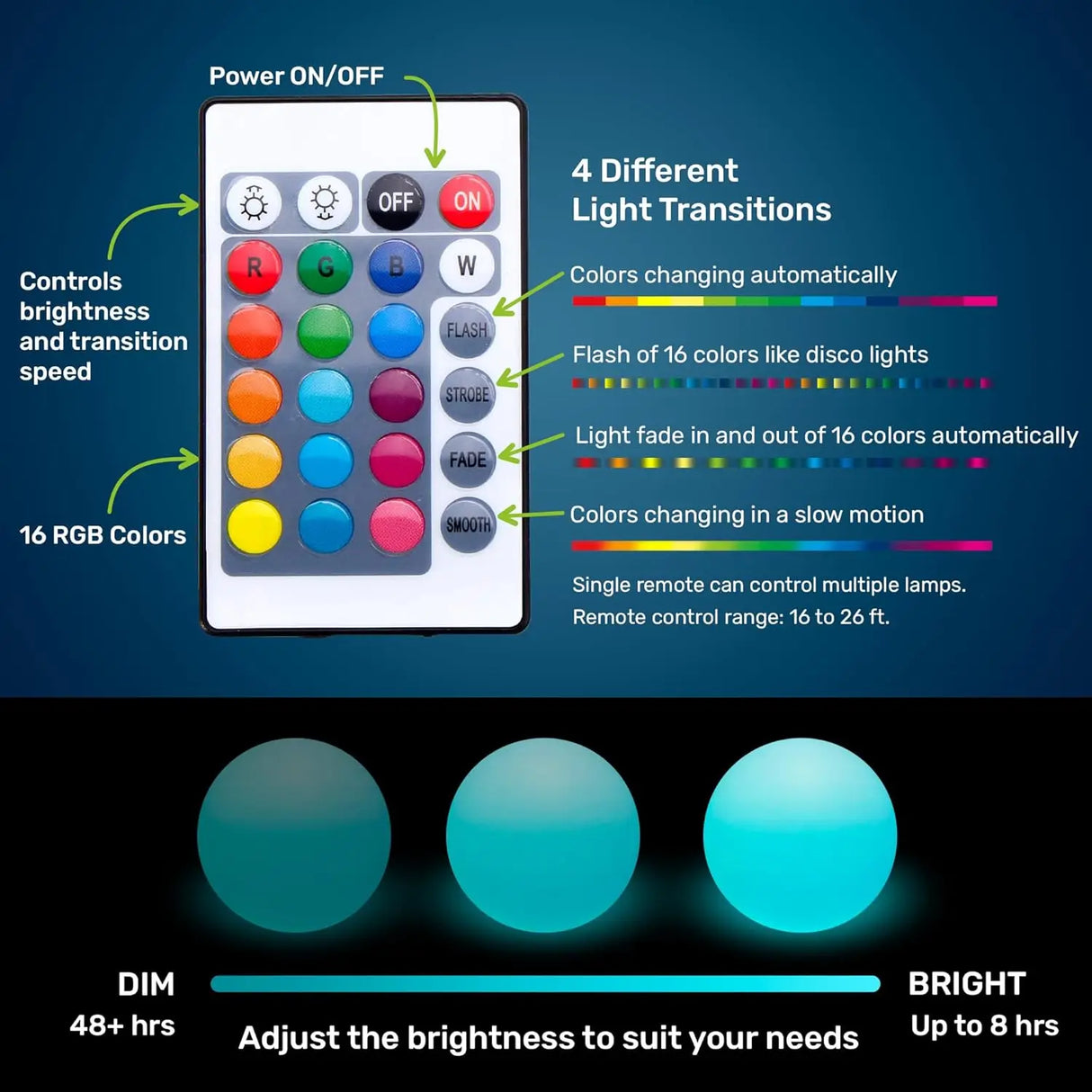 85mm Mini USB Rechargeable RGBW LED Light Base with Remote - Mood Lighting Enhancer for Wedding & Event Decor