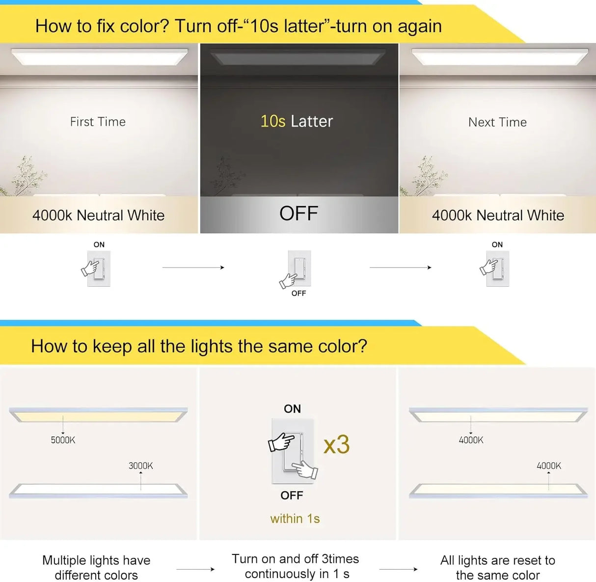 6-Pack 1x4 LED Flat Panel Light - Surface Mount Ceiling Lighting Kit