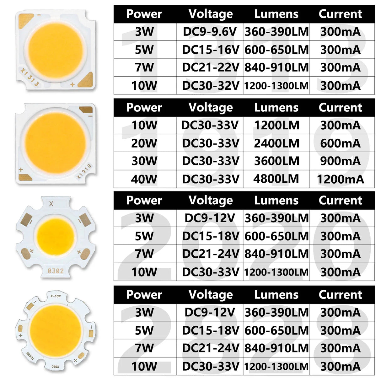 COB LED Chip 3W 5W 7W 10W 20W 30W 40W Light Emitting Diode LED Module Matrix 1313 2020 2828 1919 for Bulb Downlights