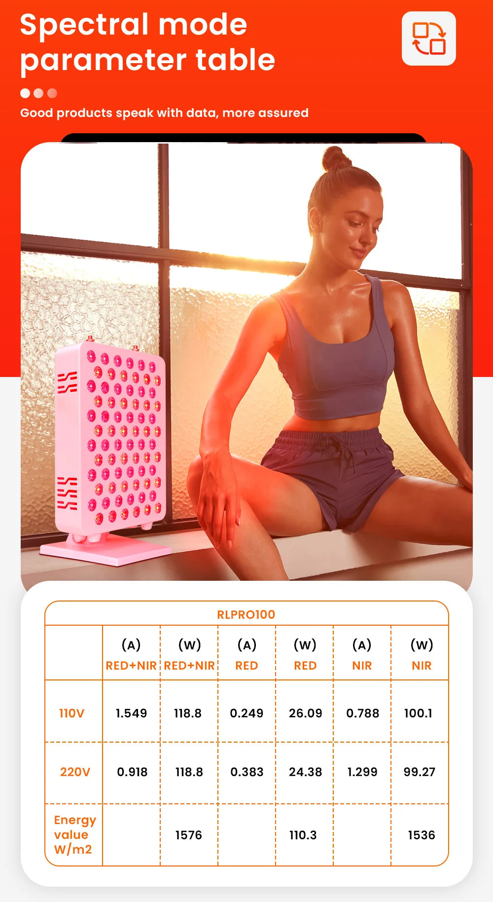 Red Light Therapy LED panel multi-spectral infrared light therapy 630 650 660 670 810 830 850 1060nm