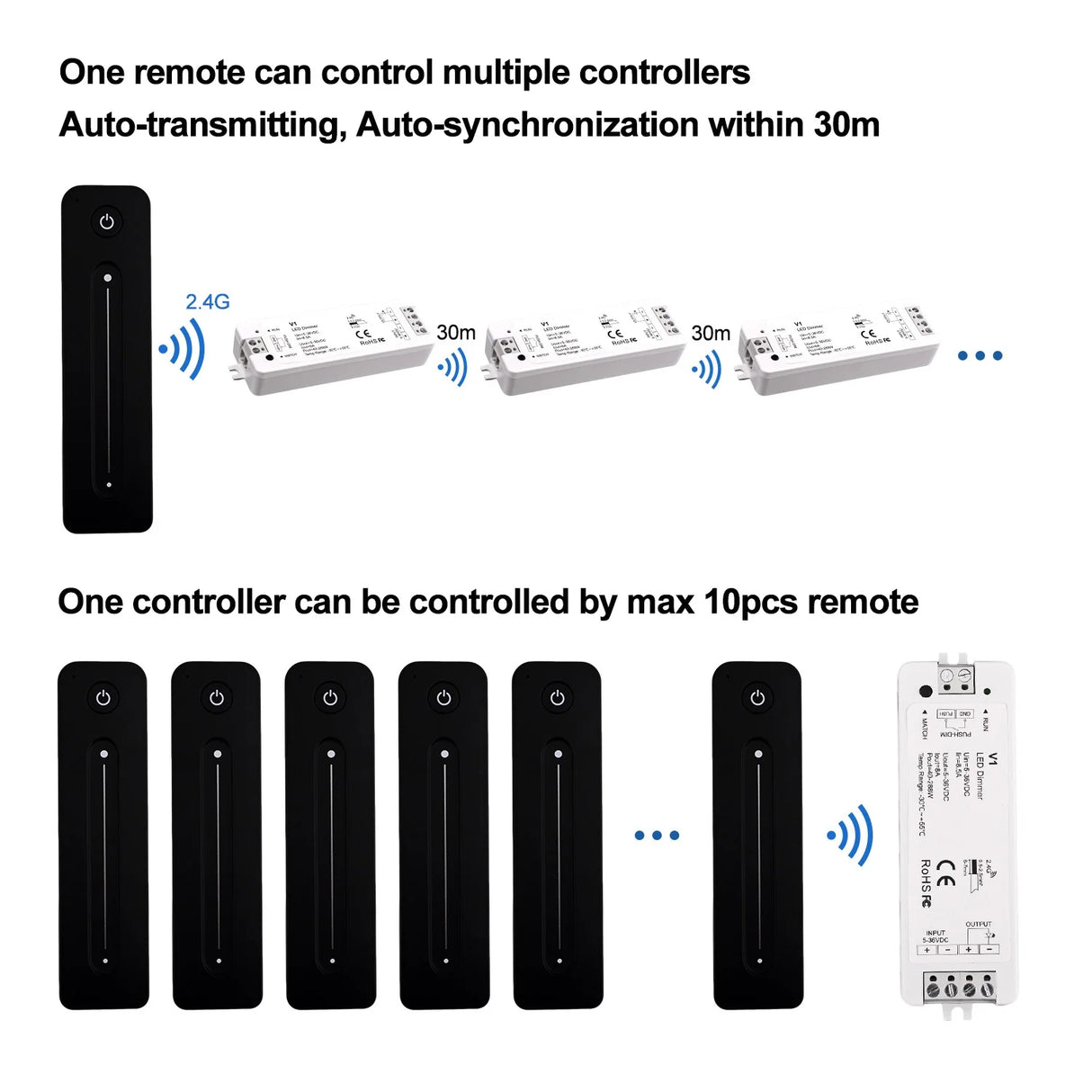3-Channel RGB & CCT LED Controller - Wireless RF Dimmer for Smart Home Lighting