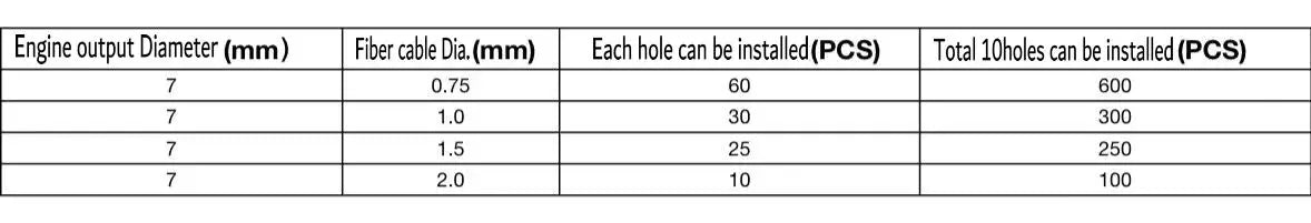 5W 24KeyS RF remote controlled Meteor effect LED shooting Star Light Engine Driver Fiber Optic Ceiling DIY Star SKY Lighting