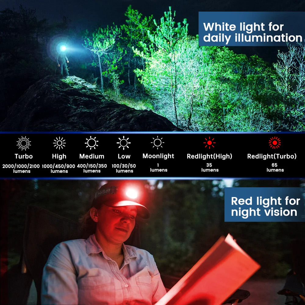 HS42 2100lm EDC LED Headlamp (SST40 White, Red & Floodlight) - 18650 USB-C Rechargeable Right-Angle Flashlight with Magnetic Tailcap for Camping