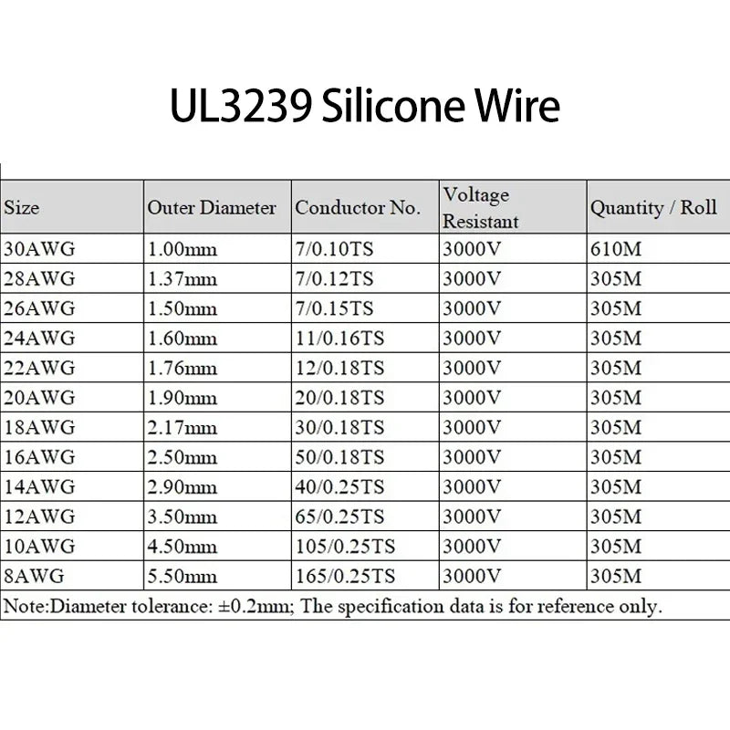 1/10M 14/16/18/20/22/24/26/28/30AWG UL3239 3KV Silicone Wire Insulated Tinned Copper Electrical Cable 3000V