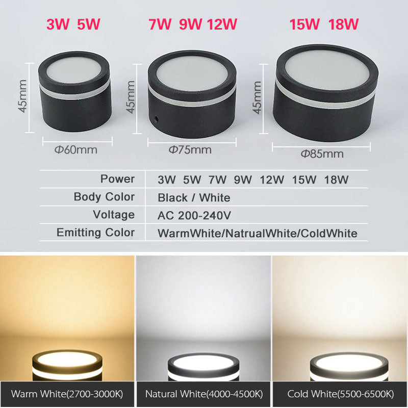 LED Surface Mounted Downlight Side Guide Light Lamp for Ceiling 5W 7W 9W 12W15W 18W 3W led Spot lights Ceiling Fixtures Lighting