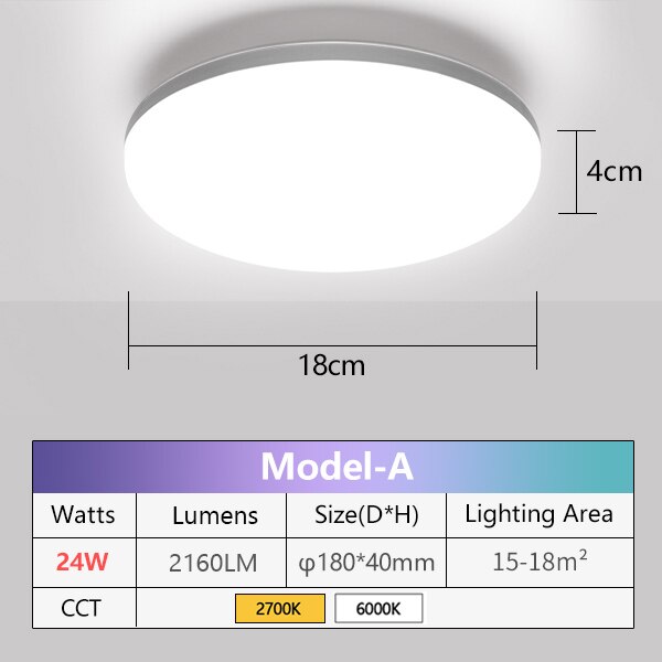 LED Panel Lamp Natural light 48W 36W 24W 18W 13W 6W LED Ceiling Light AC85-265V Modern Surface Mounted lighting For Home Bedroom