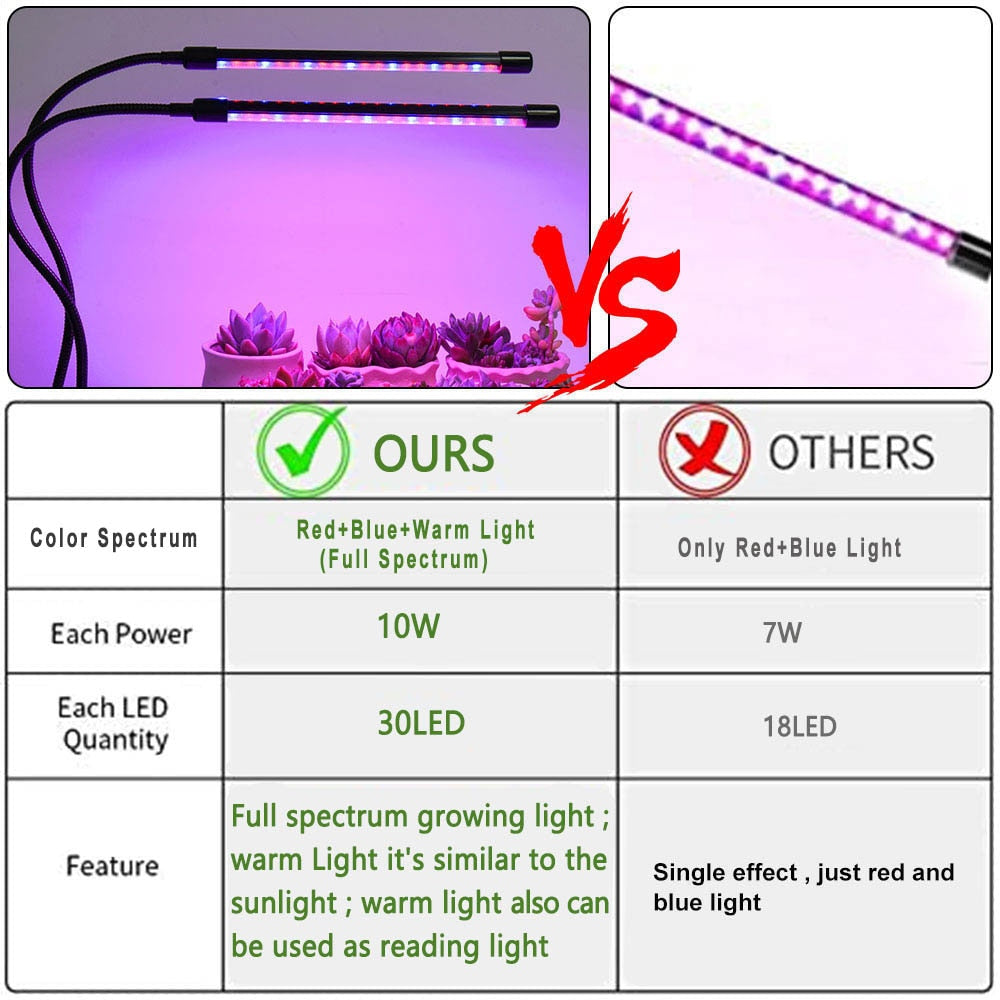 LECLSTAR USB Powered LED Grow Light Full Spectrum Plant With Timer Control Phyto Lamp DC12V Fitolamp for Seedling Flower Tent