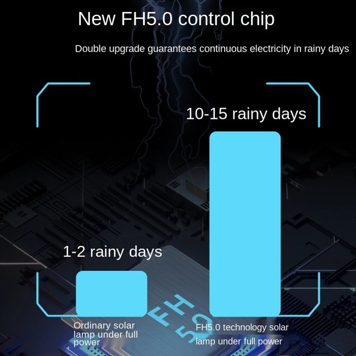 Powerful Solar Powered Led Wall Light Outdoor Motion Sensor Waterproof IP65 Lighting for Garden Path Garage Yard Street Lamps