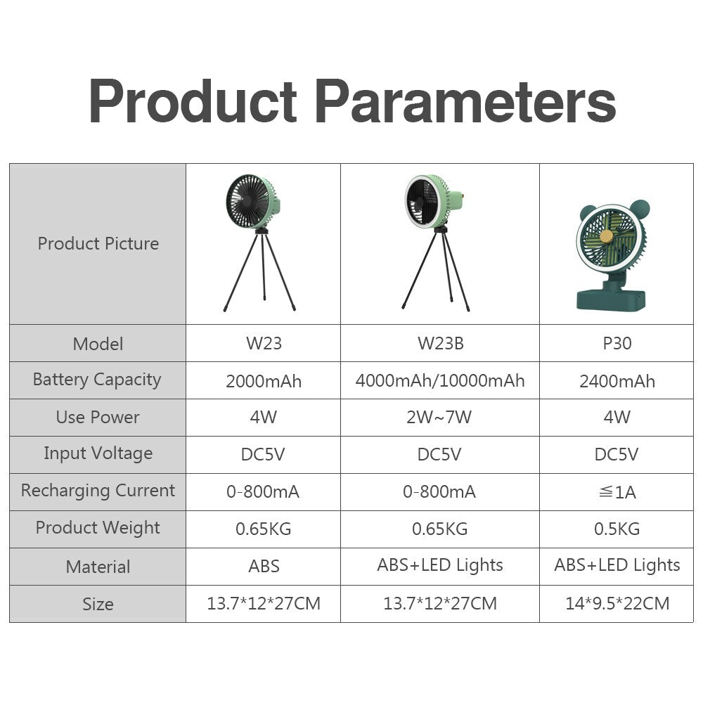Multifunction Portable Electric Camping Fan Rechargeable Desktop Tripod Stand Cooling Ceiling Fan with LED Outdoor Dropshipping