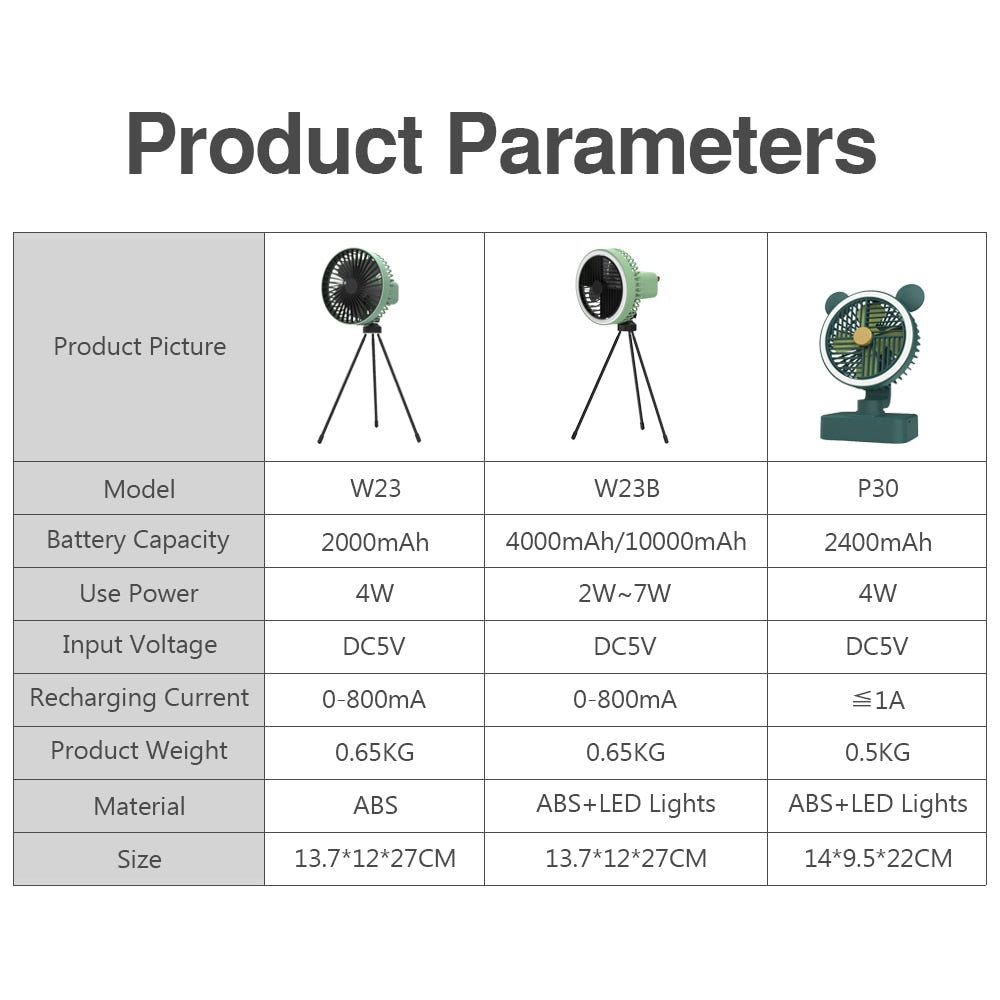 Multifunction Portable Electric Camping Fan Rechargeable Desktop Tripod Stand Cooling Ceiling Fan with LED Outdoor Dropshipping
