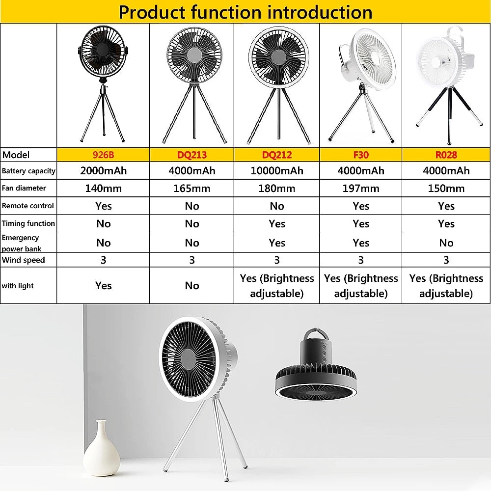 USB Tripod Floor Camping Fan With Power Bank LED Light Rechargeable Desktop Portable Circulator Wireless Ceiling Electric Fan