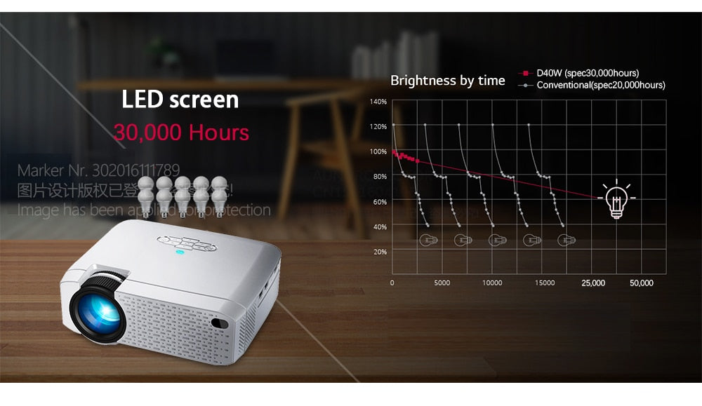 LED Mini Projector D40W,Video Beamer for Home Cinema.1600 Lumens, Support HD, Wireless Sync Display For iPhone/Android Phone