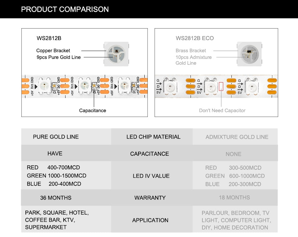 Led Strip 30/60/74/96/100/144 pixels/leds/m WS2812 Smart RGB Led Light Strip Black/White PCB IP30/65/67 DC5V