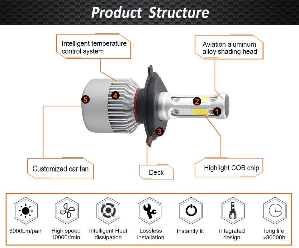 LED 4300K S2 H4 H7 H1 COB LED Headlight Bulbs H11 H13 12V 9005 9006 H3 9004 9007 9012 72W 8000LM Car LED lamp 3000K 8000K 6500K
