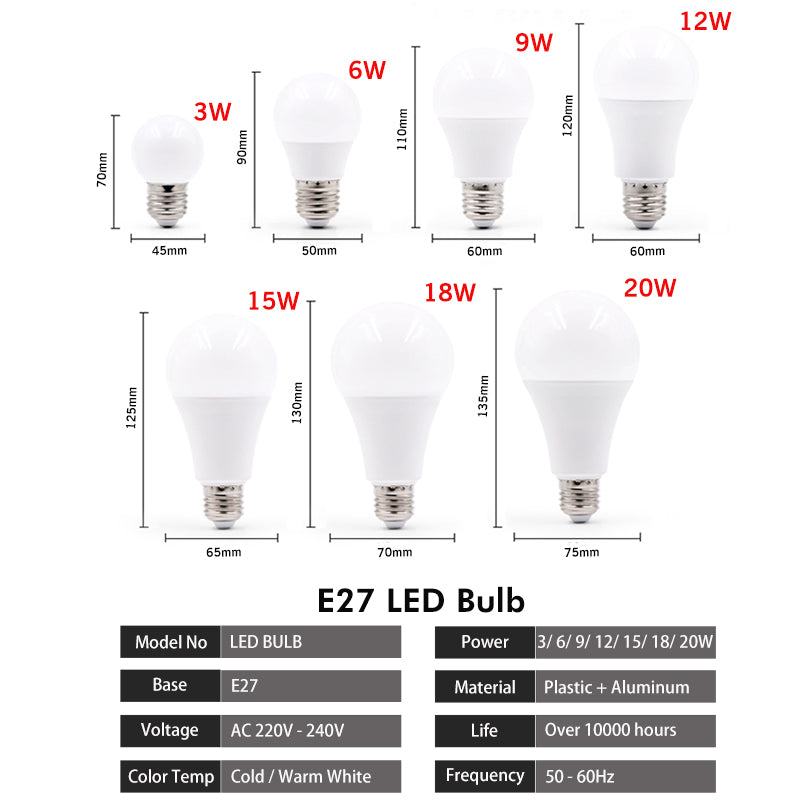Lampasas's LED Lamp Bulb E27 E14 AC 220V-240V 3W 6W 9W 12W 15W 18W 20W High Brightness Ampoule LED Bulb E27 Bombilas Spotlight